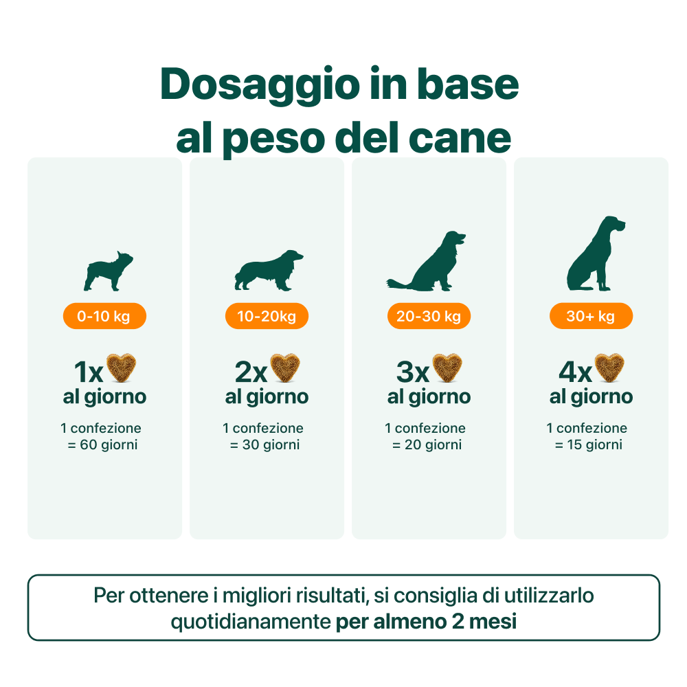 Sollievo Prurito | 100% Naturale | 60 integratori